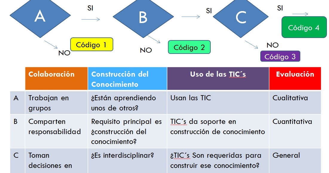 Los aceites etéreo para el aumento del pecho